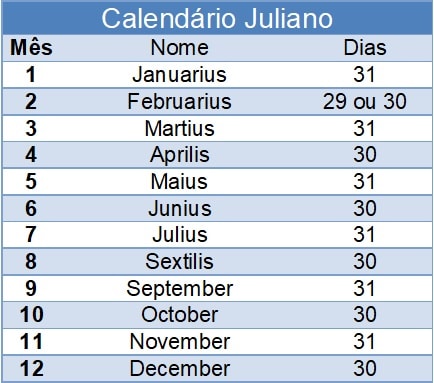 Calendário Juliano